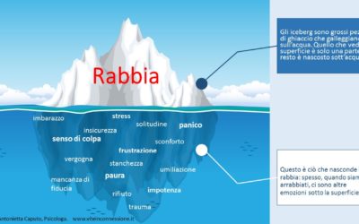 Comprendere il linguaggio della rabbia